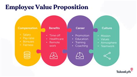 The Value of Having Employees Test Your Products First .